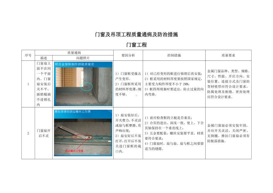 门窗及吊顶工程质量通病及防治措施.docx_第1页