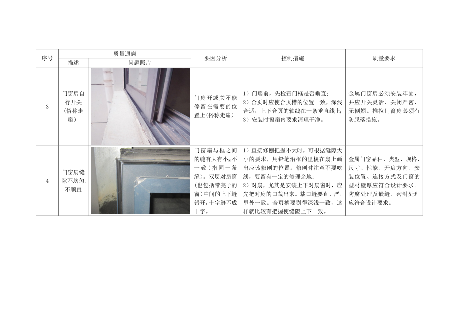 门窗及吊顶工程质量通病及防治措施.docx_第2页