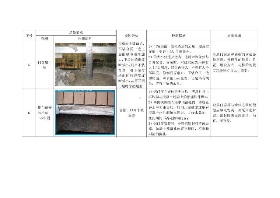 门窗及吊顶工程质量通病及防治措施.docx_第3页