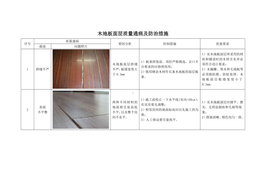 木地板面层质量通病及防治措施.docx_第1页