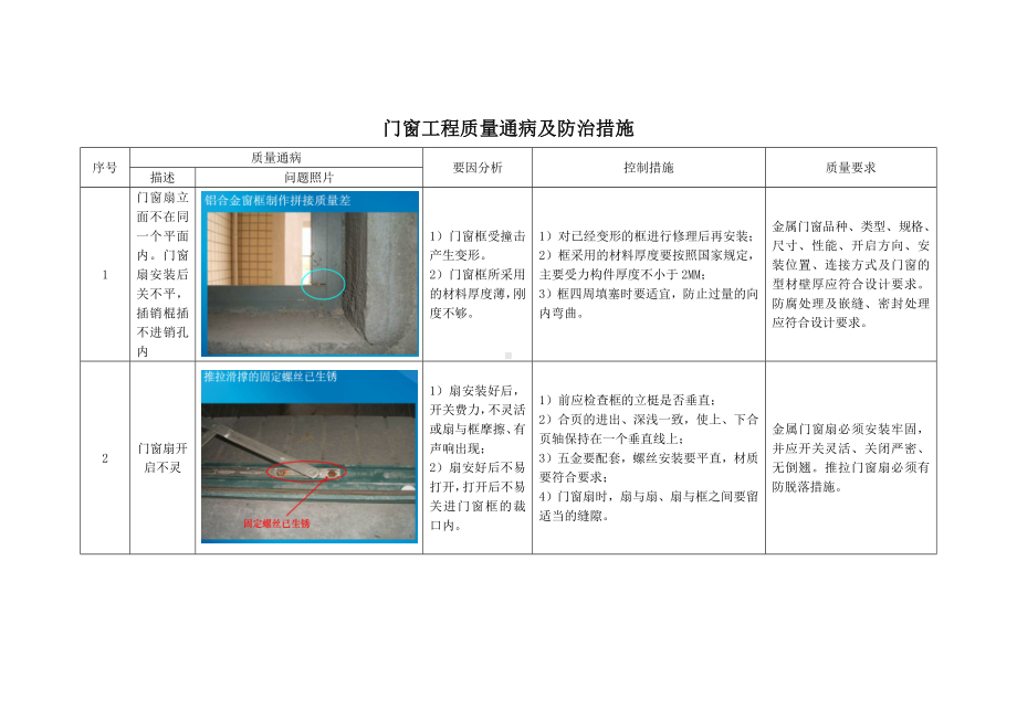 门窗工程质量通病及防治措施.docx_第1页