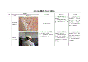 涂料防水质量通病及防治措施.docx