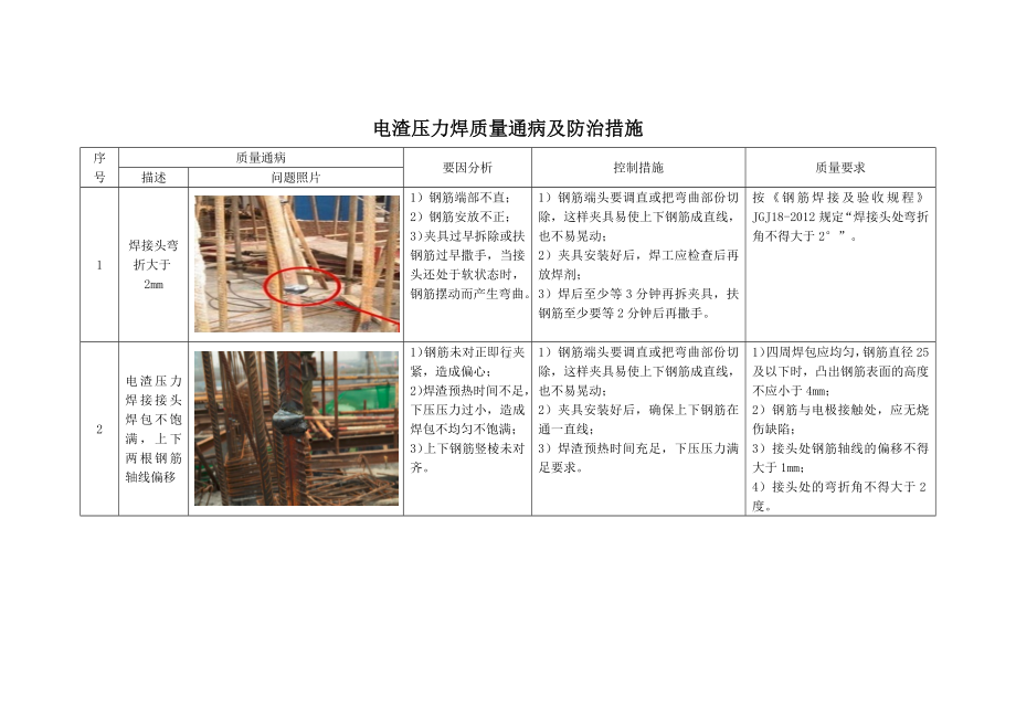 电渣压力焊质量通病及防治措施.docx_第1页