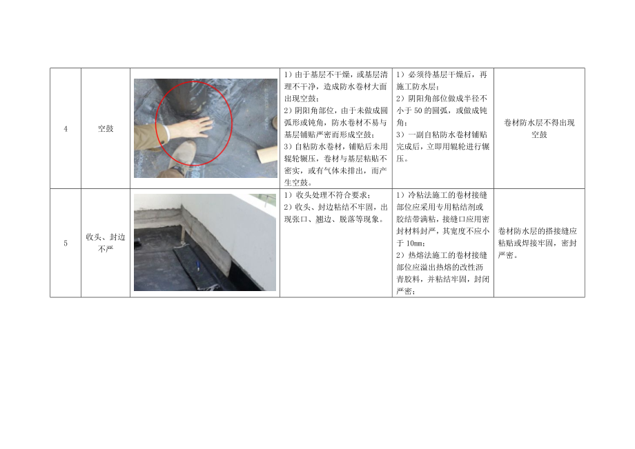 卷材防水质量通病及防治措施.docx_第3页