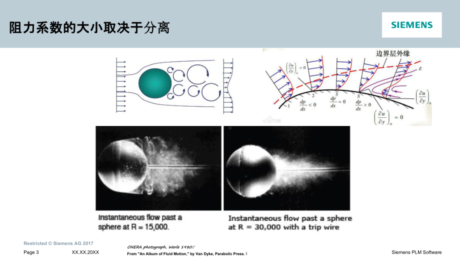 湍流模型学习培训课件.ppt_第3页