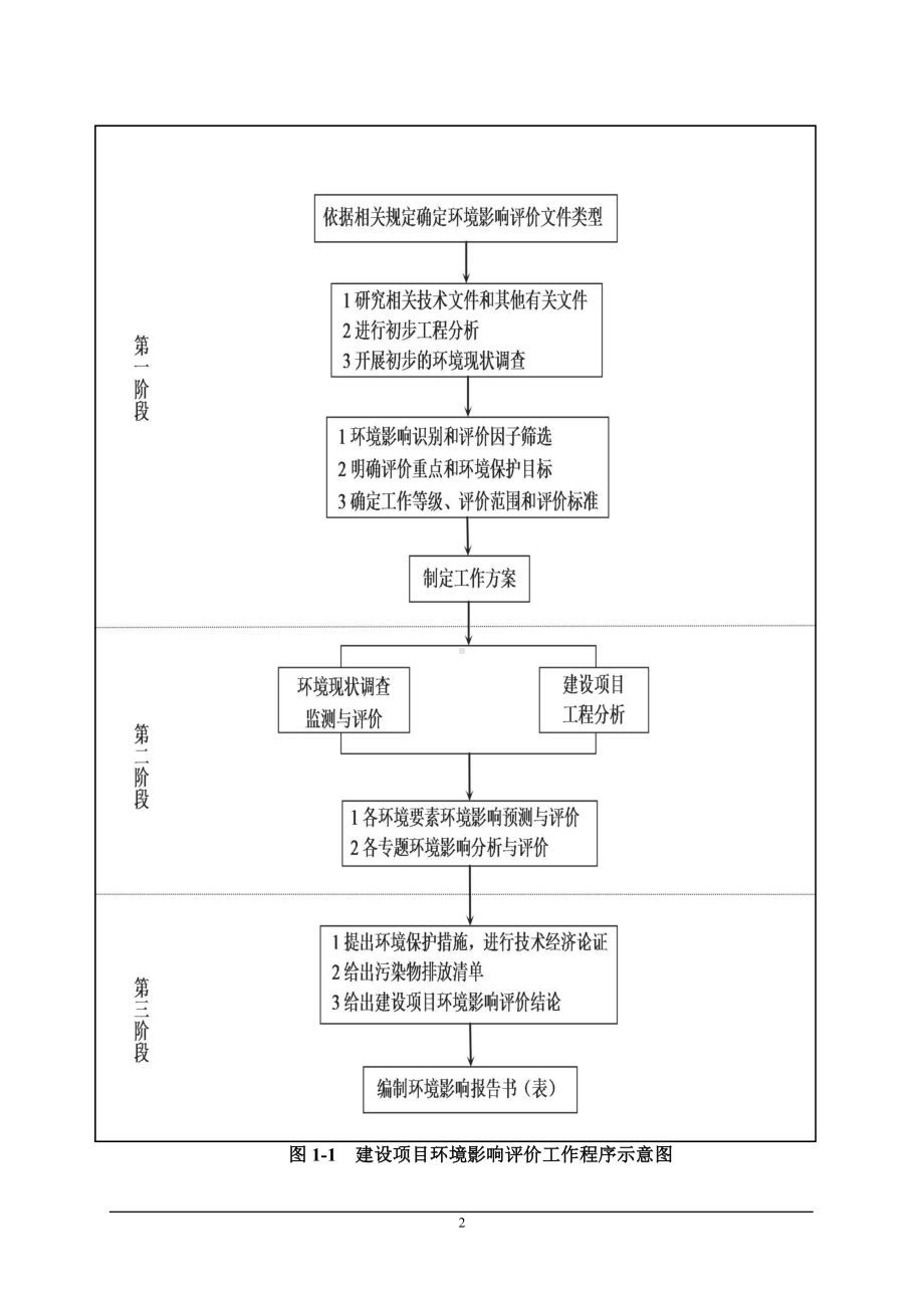 工业固废再生利用项目环境影响报告书参考范本.doc_第2页