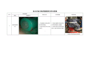 给水设备安装质量通病及防治措施.docx