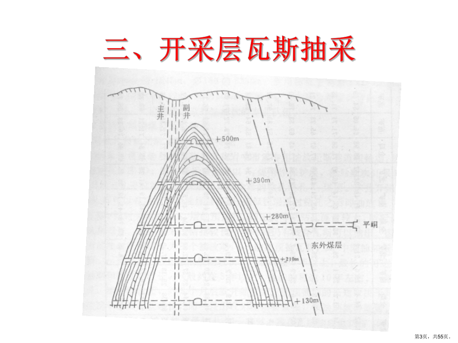 （煤层气技术）煤层气开采技术3课件.ppt_第3页