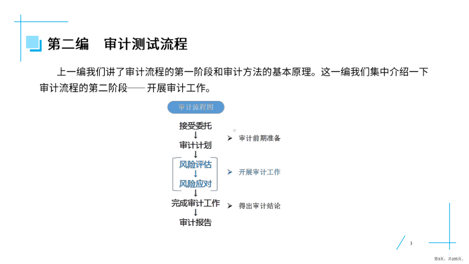 （BT）2021年CPA审计第7章风险评估课件.pptx_第3页