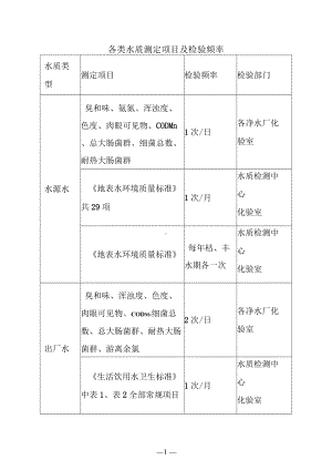 各类水质测定项目及检验频率.docx