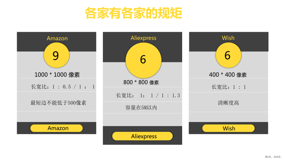 《跨境电商》课程跨境电商平台图片规范及速卖通产品发布流程ppt课件.pptx_第3页