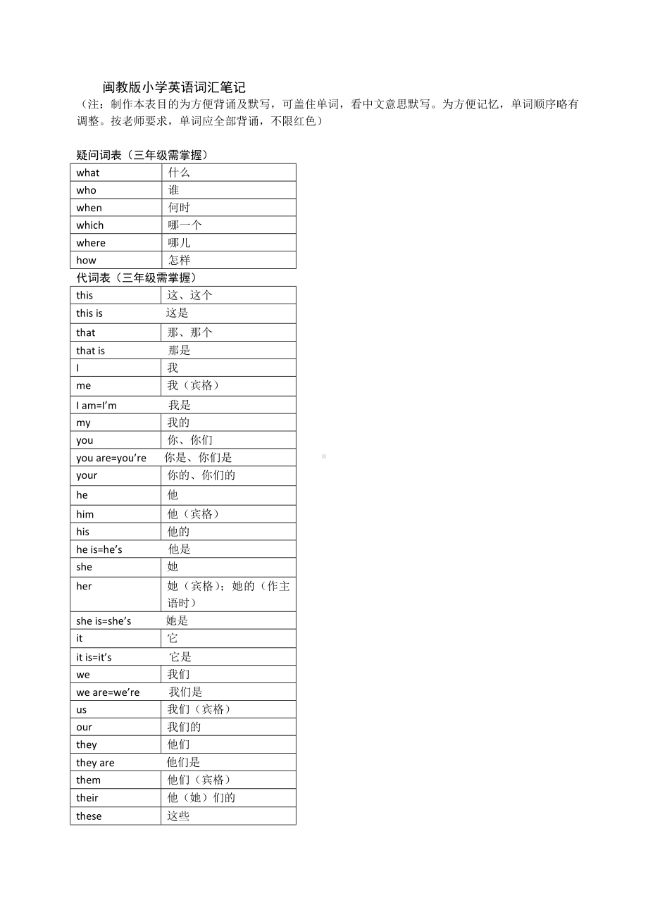 （闽教版）小学英语3-6年级词汇手册.docx_第1页