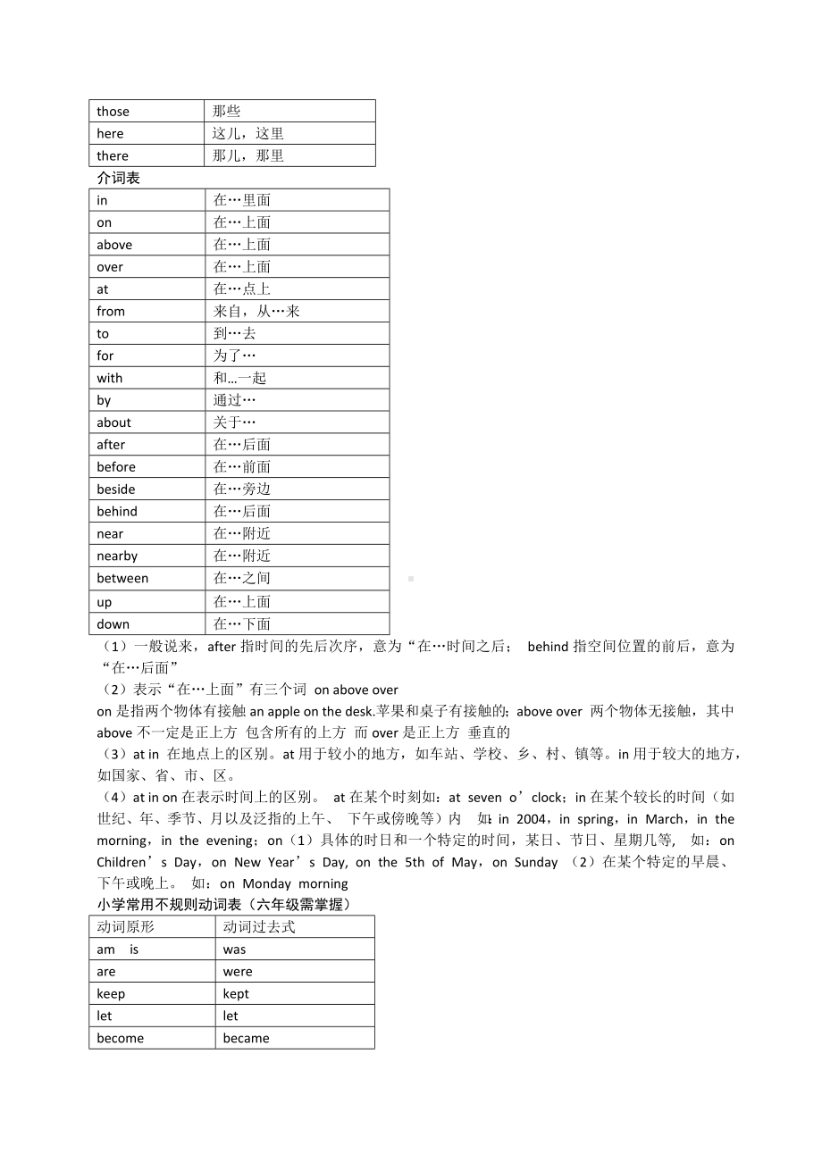 （闽教版）小学英语3-6年级词汇手册.docx_第2页