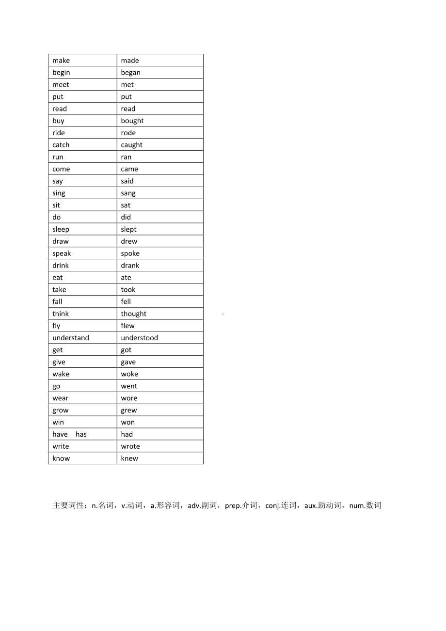 （闽教版）小学英语3-6年级词汇手册.docx_第3页