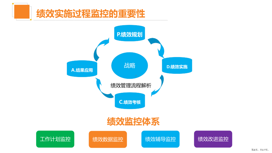 （绩效）建立有效的绩效监控体系课件.pptx_第2页