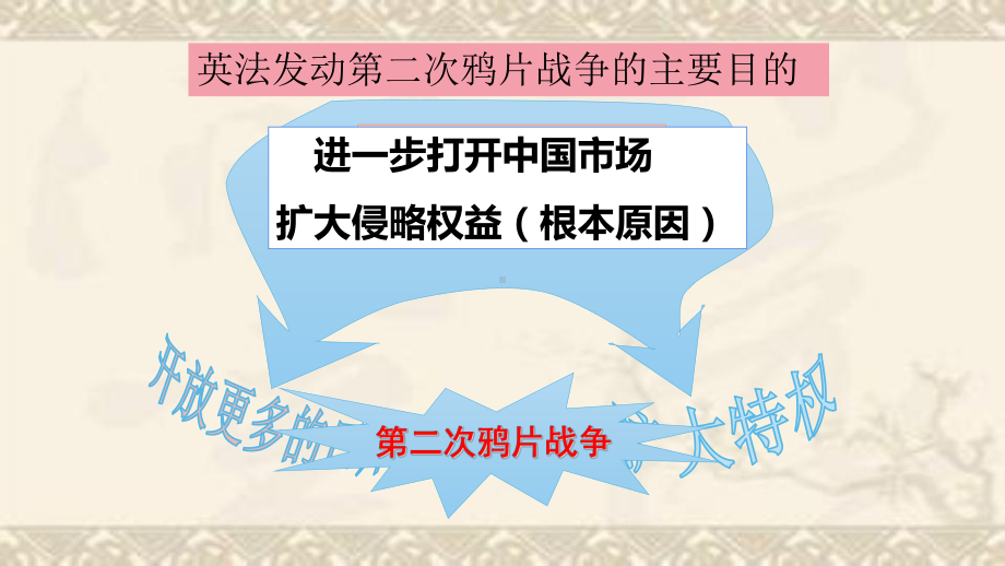 1.2第二次鸦片战争ppt课件部编版历史八年级上册(1).pptx_第3页