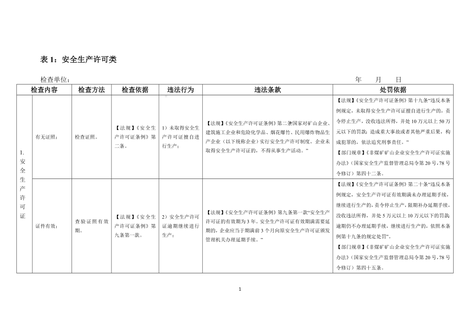 金属非金属矿山安全监管现场执法检查表参考范本.doc_第2页