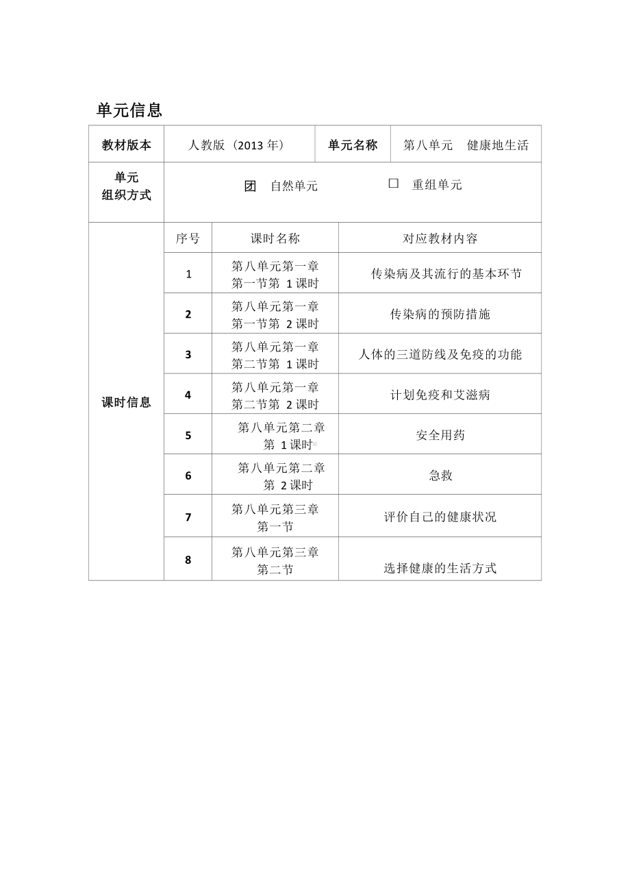 [信息技术2.0微能力]：中学八年级生物下（第八单元）传染病的预防措施-中小学作业设计大赛获奖优秀作品[模板]-《义务教育生物课程标准（2022年版）》.docx_第2页