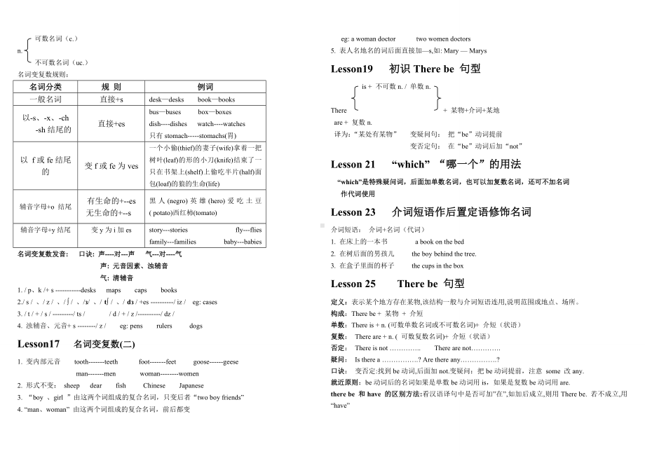 新概念英语第一册全册语法笔记.docx_第2页