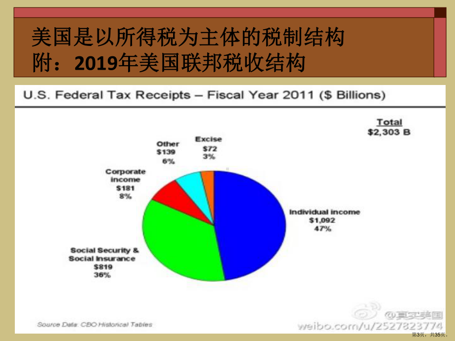 《财政学》ch21精选ppt课件.ppt_第3页