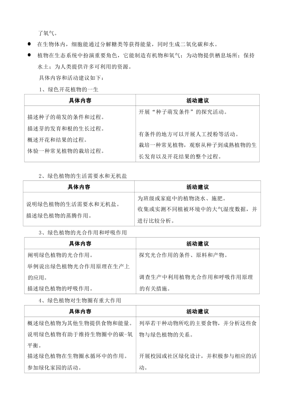 [信息技术2.0微能力]：中学七年级生物上（第三单元）果实和种子的形成-中小学作业设计大赛获奖优秀作品-《义务教育生物课程标准（2022年版）》.pdf_第3页