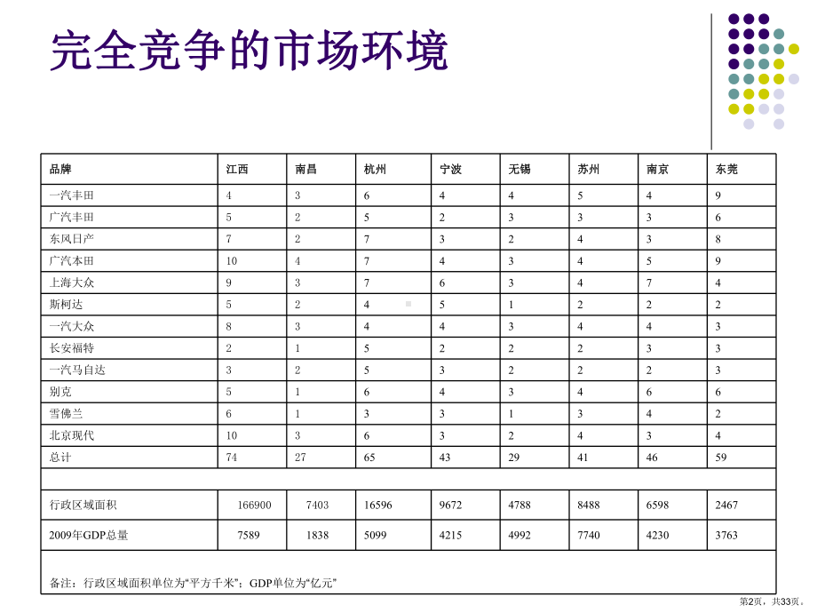 S店实战ppt课件.ppt_第2页