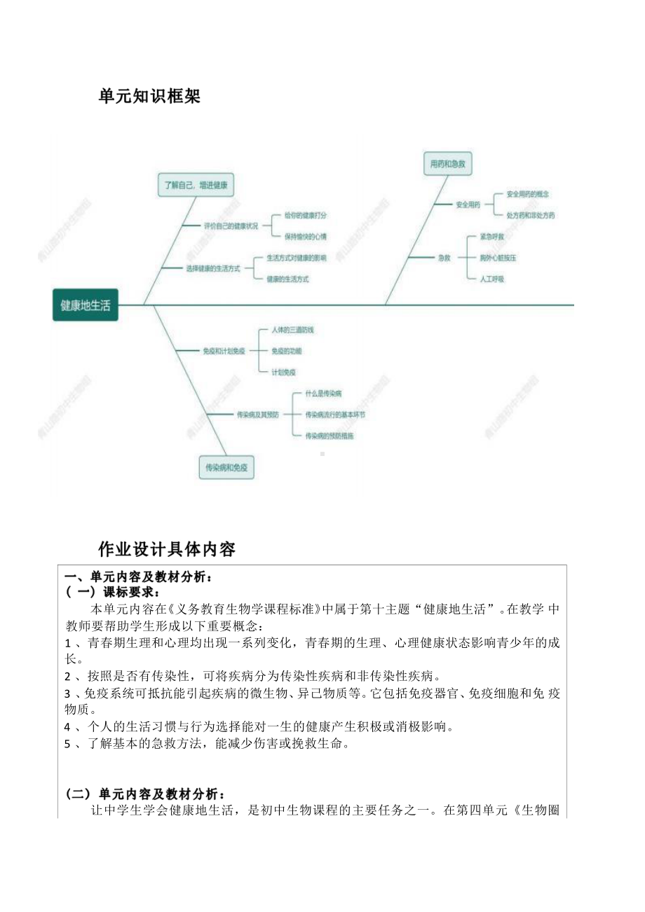 [信息技术2.0微能力]：中学八年级生物下（第八单元）传染病的预防措施-中小学作业设计大赛获奖优秀作品[模板]-《义务教育生物课程标准（2022年版）》.pdf_第3页