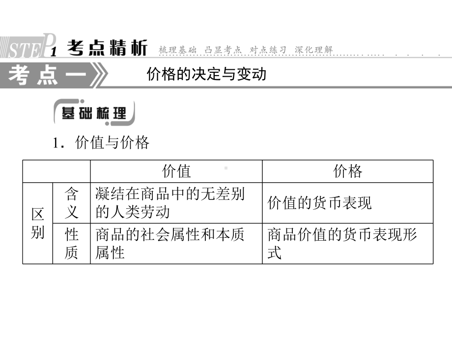 一单元生活与消费二课多变的价格.ppt_第3页