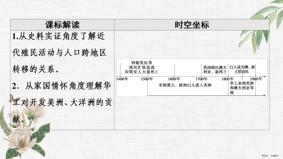 《近代殖民活动和人口的跨地域转移》人教部编版1ppt课件.ppt_第2页