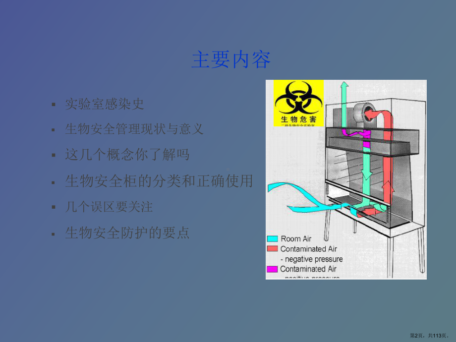 （教学课件）生物安全管理与防护.ppt_第2页