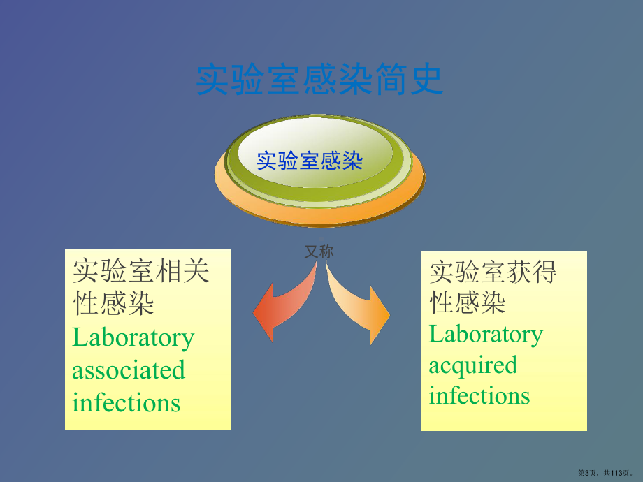 （教学课件）生物安全管理与防护.ppt_第3页