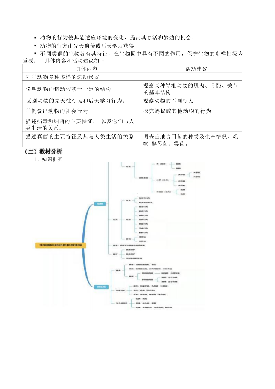 [信息技术2.0微能力]：中学八年级生物上（第五单元）动物运动的方式-中小学作业设计大赛获奖优秀作品-《义务教育生物课程标准（2022年版）》.docx_第3页