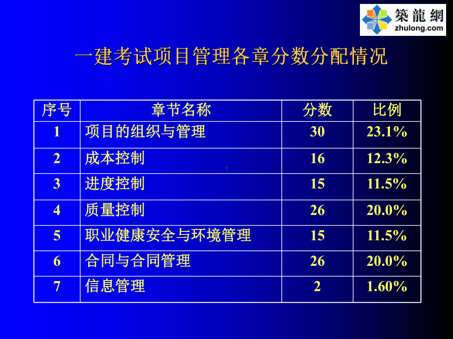 一级建造师考试双代号网络图讲义教学课件-yg.ppt_第3页