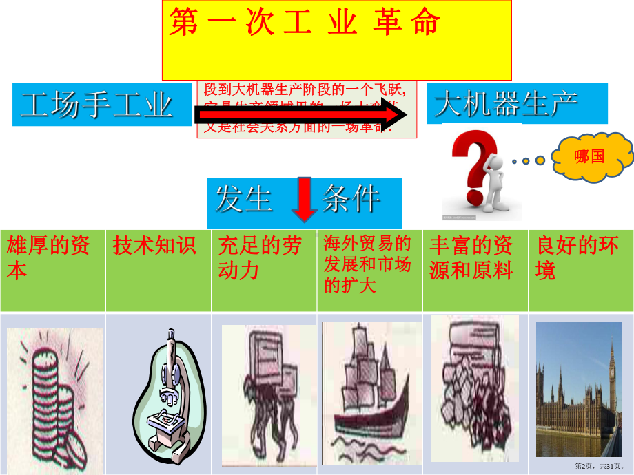 （统编版）影响世界的工业革命2课件.pptx_第2页