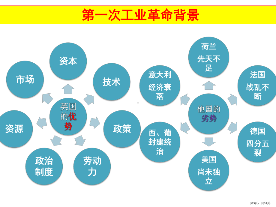 （统编版）影响世界的工业革命2课件.pptx_第3页