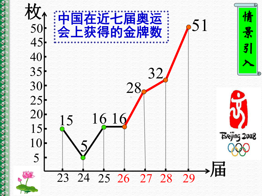 （数学教学课件）函数的单调性(省优质课教学课件及教案).ppt_第2页