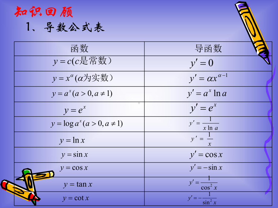 （数学）简单复合函数的求导法则教学课件北师大版选修.ppt_第2页