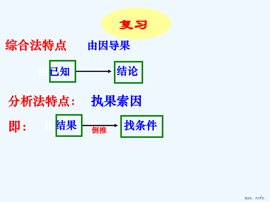 （数学）反证法[北师大版选修]课件.ppt_第2页