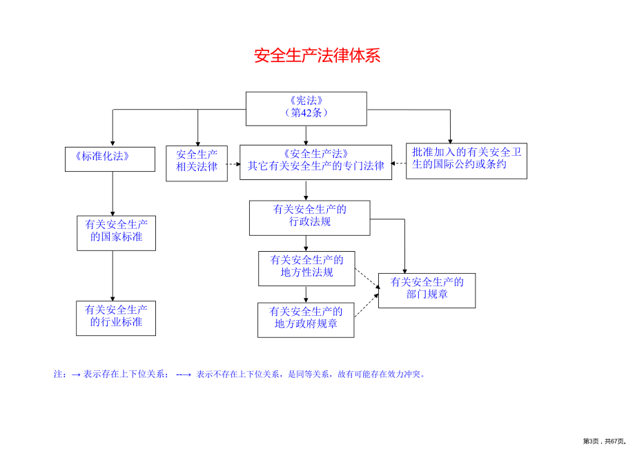 《铁路安全管理条例》剖析ppt课件.ppt_第3页