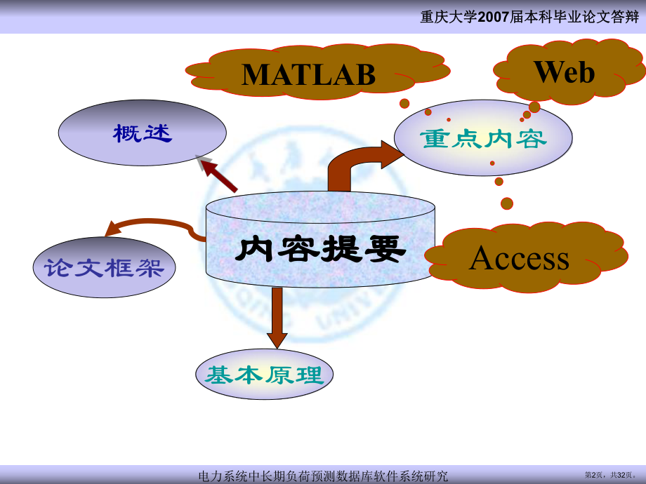 （本科毕业答辩优秀毕业论文）电力系统中长期负荷预测课件.ppt_第2页