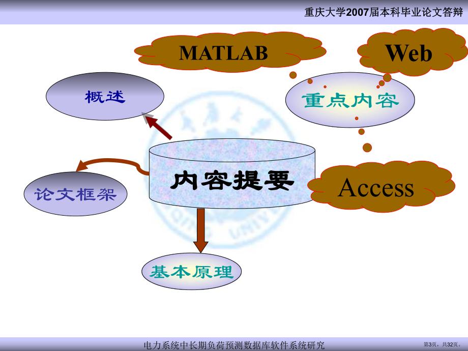 （本科毕业答辩优秀毕业论文）电力系统中长期负荷预测课件.ppt_第3页