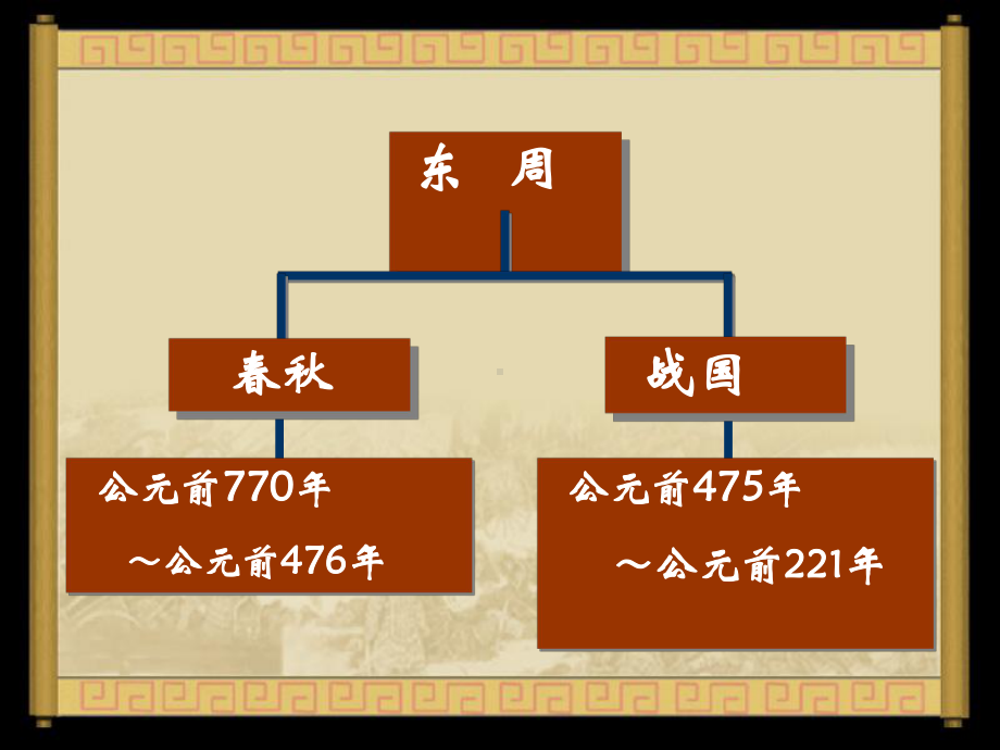 (部编版)诸侯纷争与变法运动完美版1ppt课件.ppt_第3页