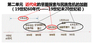 2.4洋务运动 课件 部编版八年级历史上册 (2).pptx