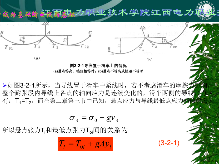 《输电线路基础》第3章导线安装计算第二节特殊耐张段的安.ppt课件.ppt_第3页