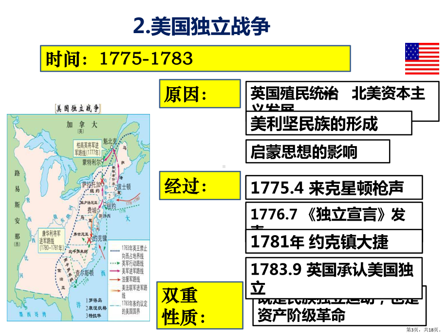 《资本主义制度的确立》新教材2ppt课件.pptx_第3页