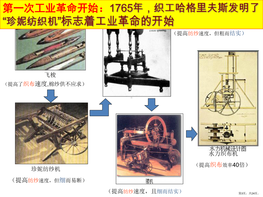 （统编版）影响世界的工业革命教学课件.pptx_第3页