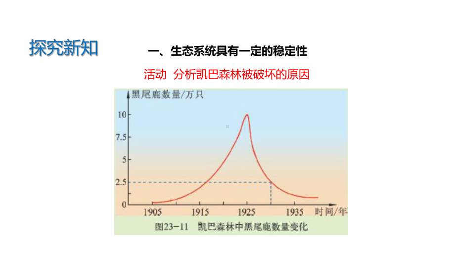 （教学课件）《生态系统的稳定性》(北师大).ppt_第3页