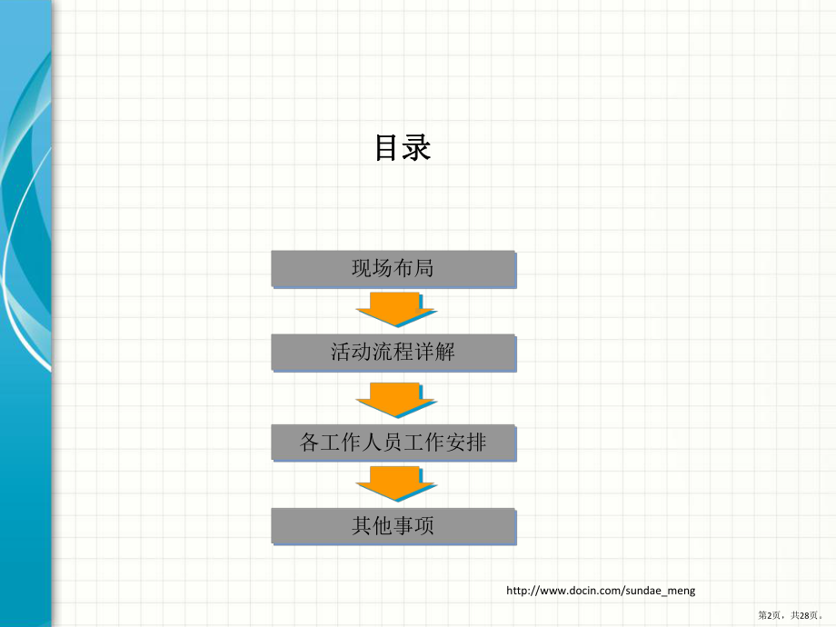 （活动策划）世茂沙滩派对活动执行方案课件.pptx_第2页