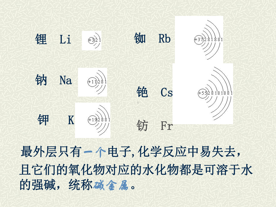 一节-碱金属-钠最新版最新版.ppt_第2页