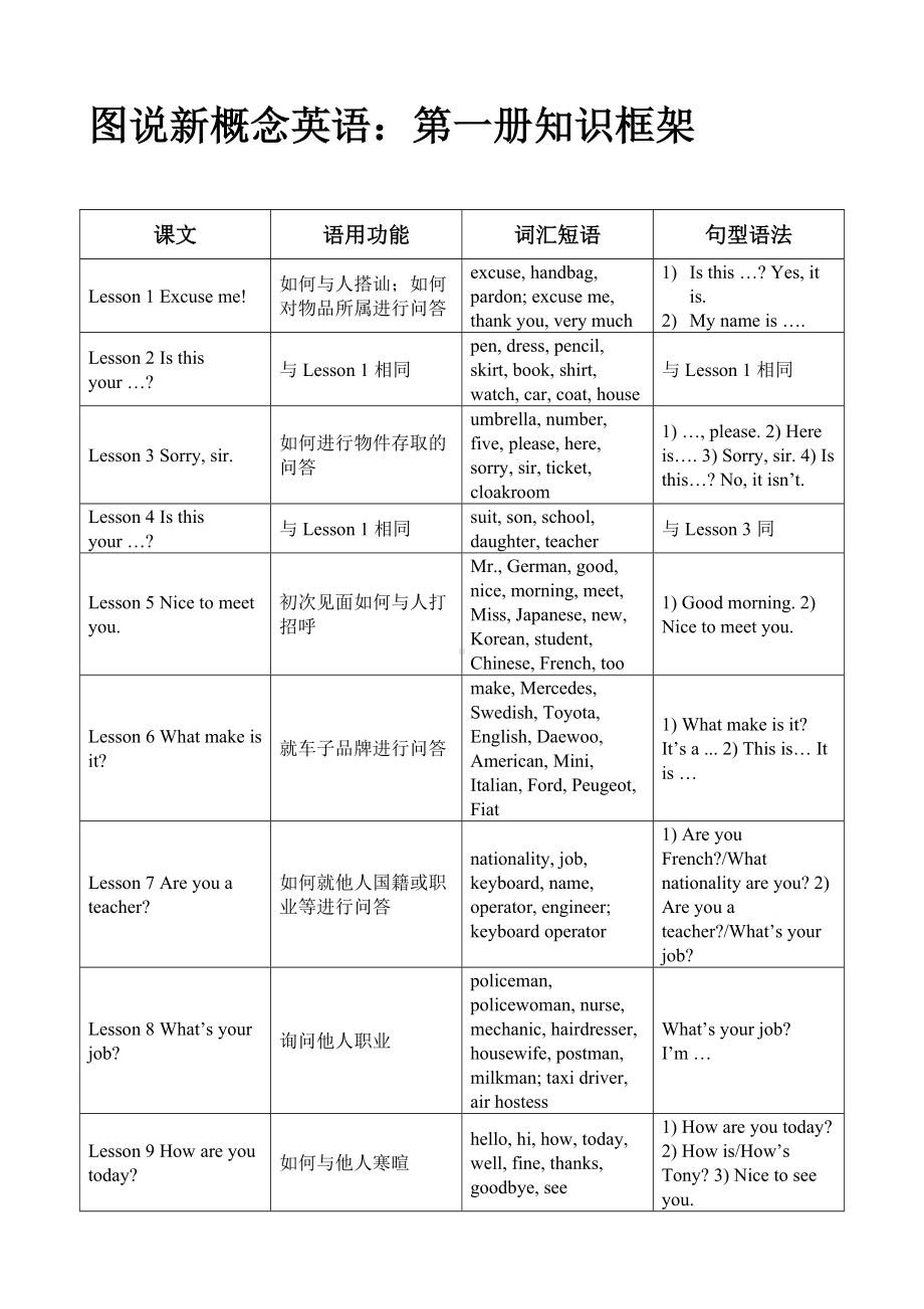 新概念英语第一册全册 知识点梳理（图表版）.docx_第1页